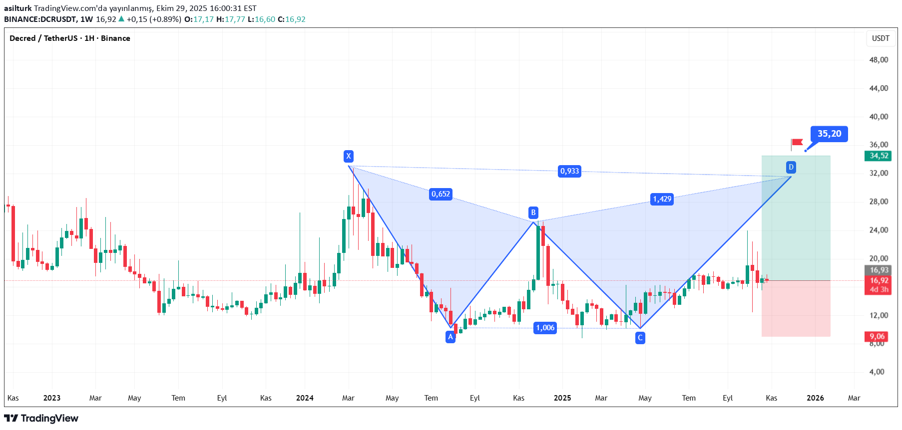 خرید،تکنیکال،asilturk