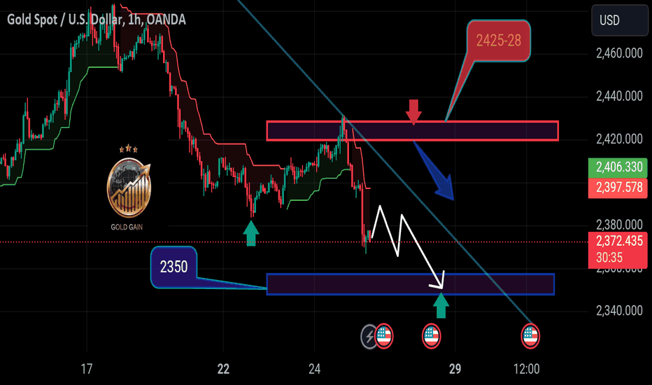 خریدPAXG،تکنیکال،Gold_Gaiin