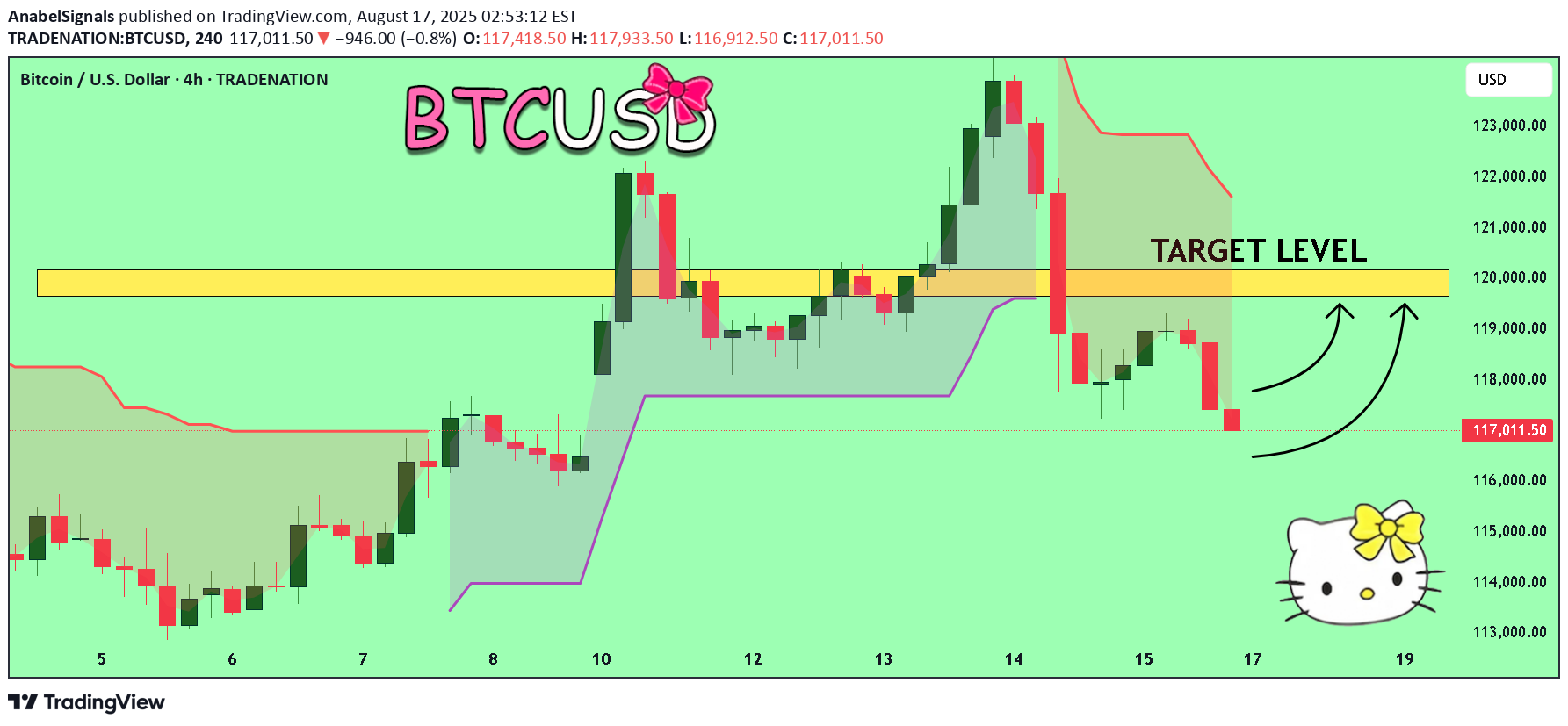 BuyBTC،Technical،AnabelSignals
