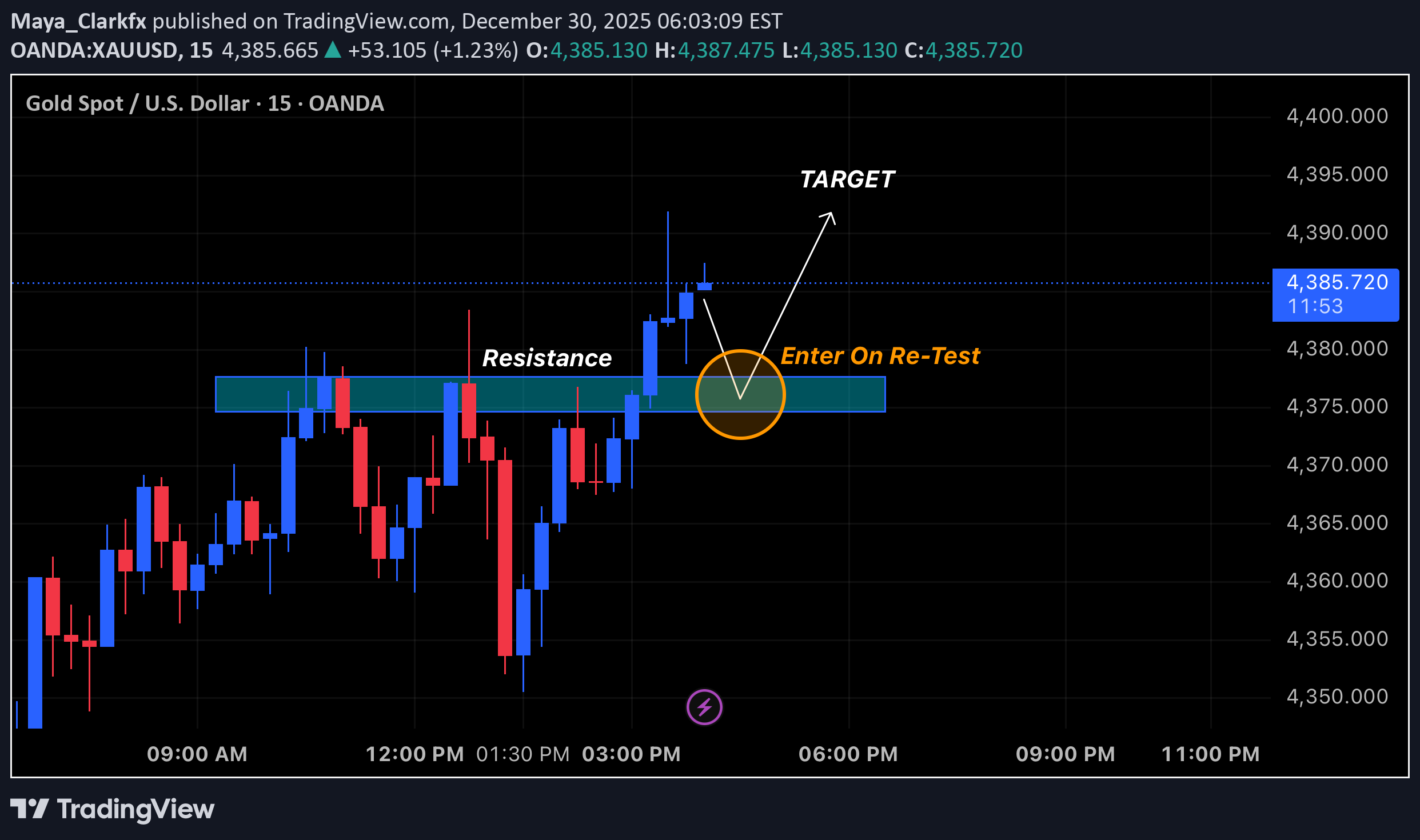 شراءPAXG،التحليل الفني،Maya_Clarkfx