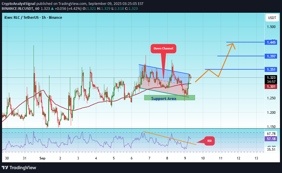 خرید،تکنیکال،CryptoAnalystSignal