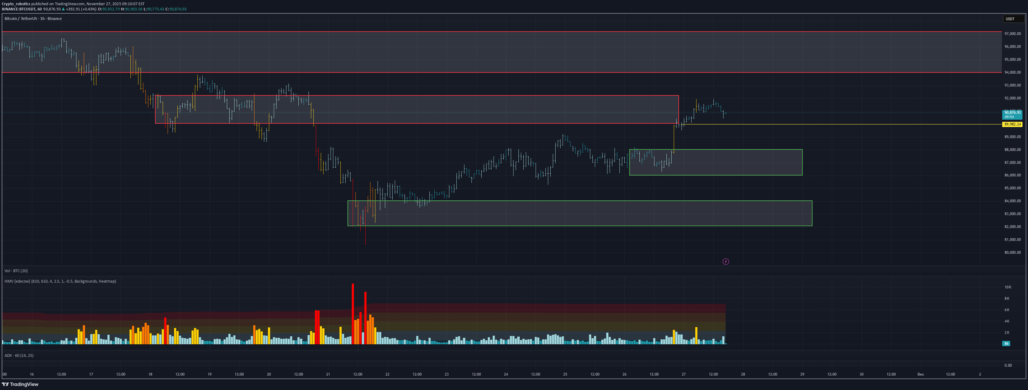 ،Teknik،Crypto_robotics
