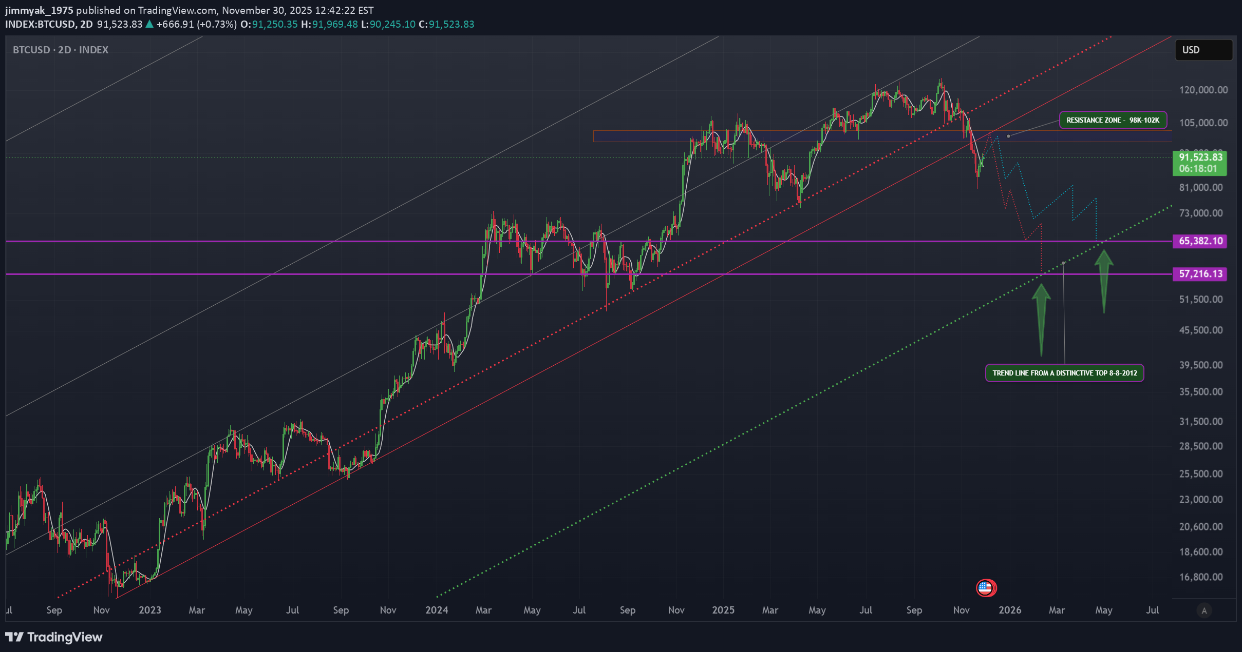 SellBTC،Technical،jimmyak_1975