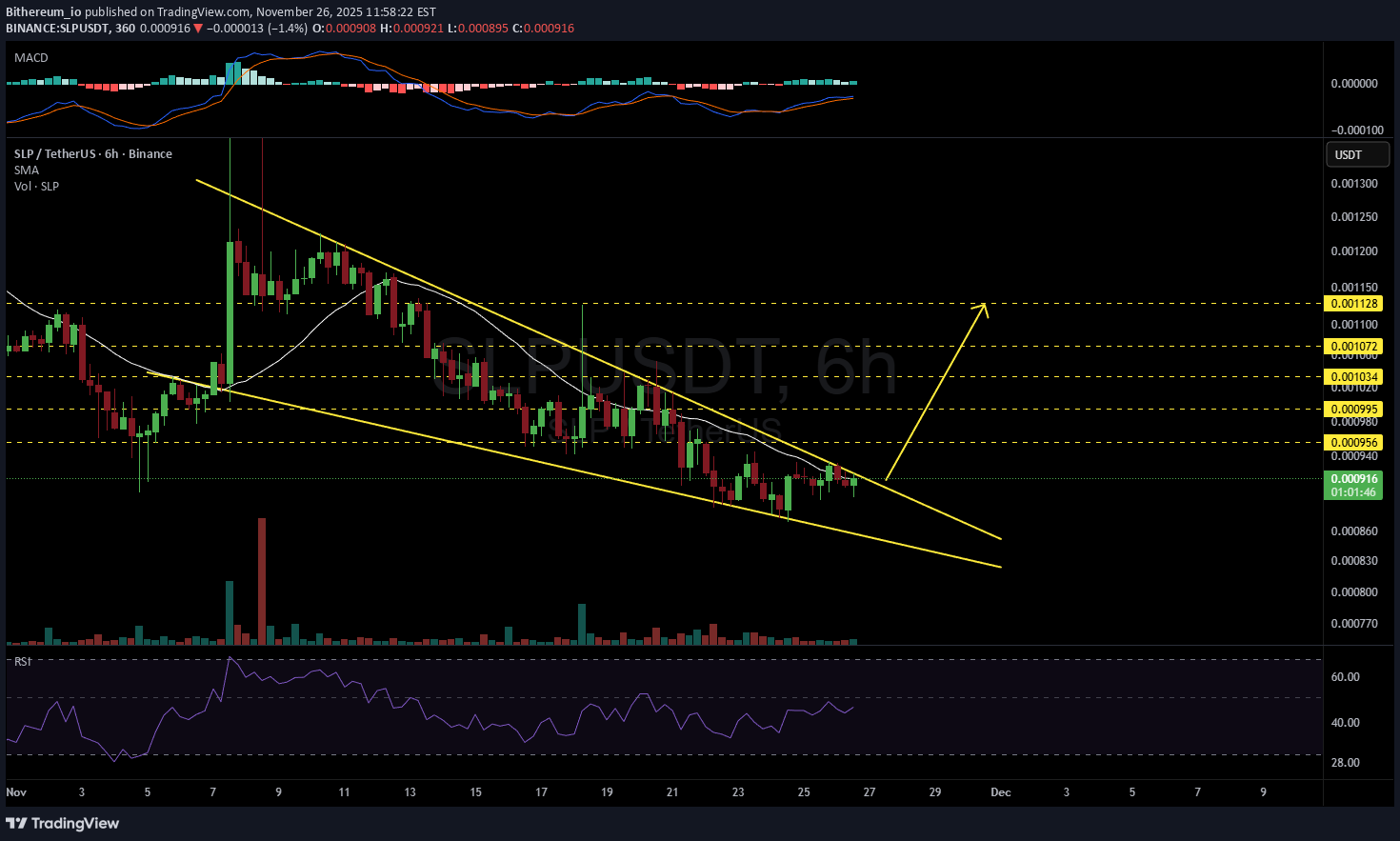 ،التحليل الفني،Bithereum_io