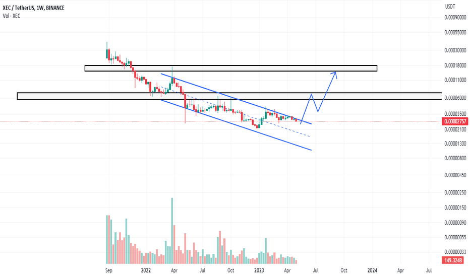 خریدXEC،تکنیکال،saeed3471