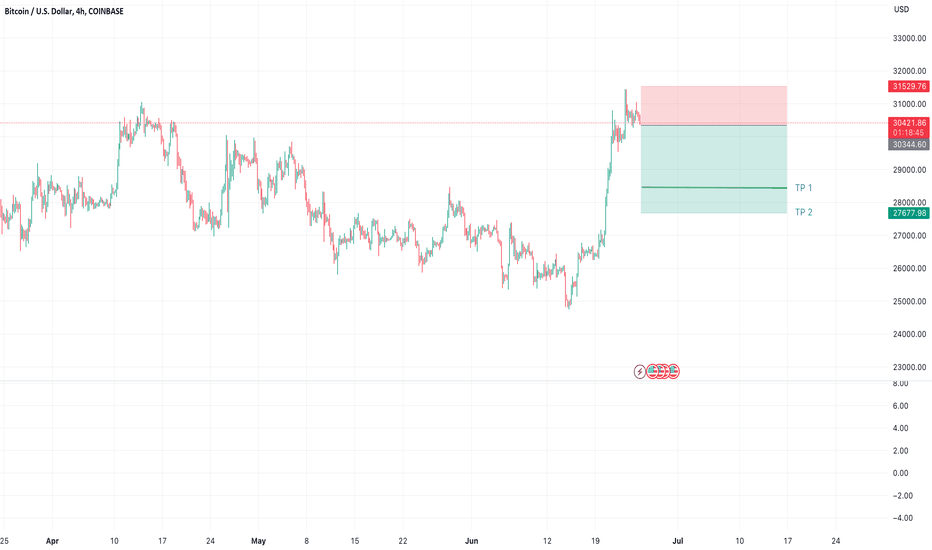 فروشBTC،تکنیکال،Mr_ZeroDay