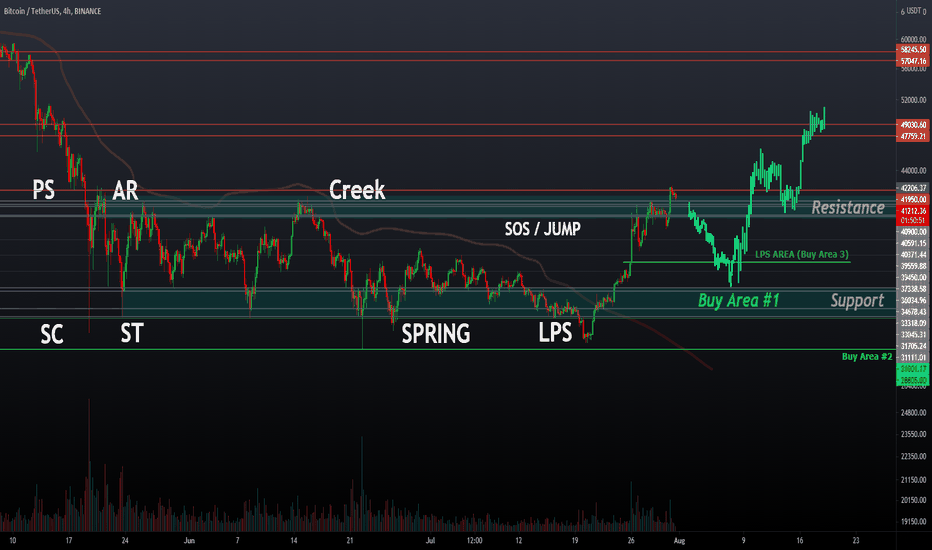 BuyBTC،Technical،Worth_The_Ri5k