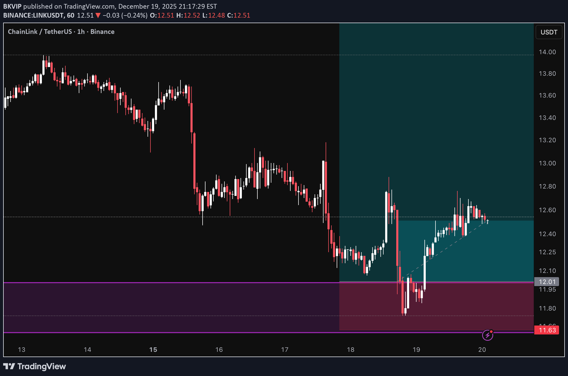BuyLINK،Technical،BKVIP