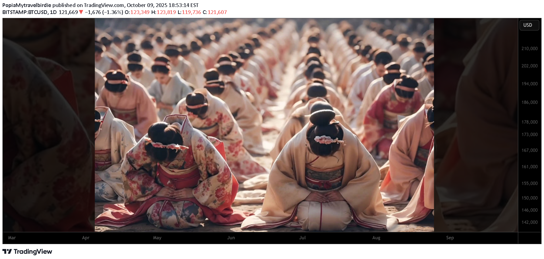 فروشBTC،تکنیکال،PopiaMytravelbirdie