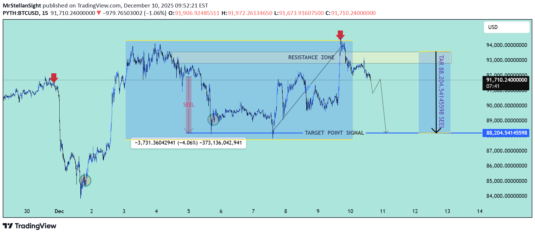 İndirim،Teknik،MrStellanSight