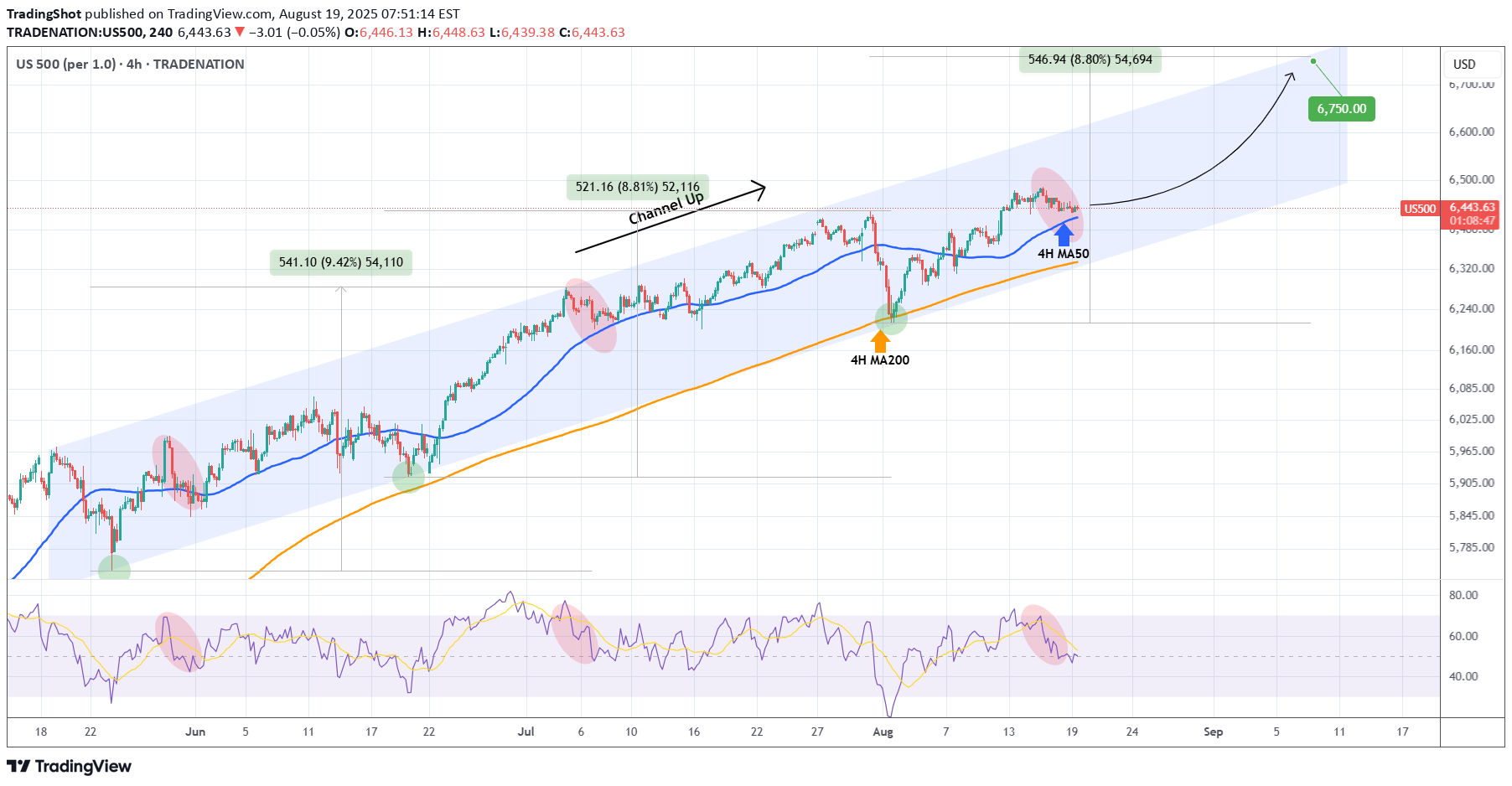 خریدSPYX،تکنیکال،TradingShot