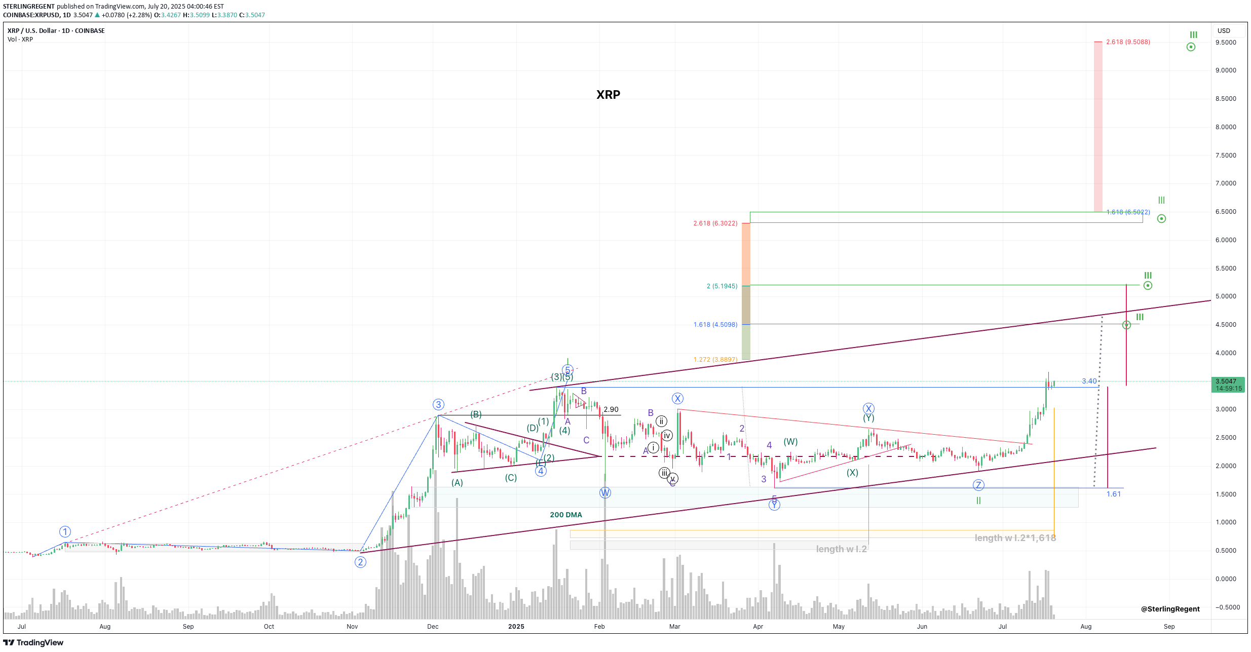 XRP،Teknik،STERLINGREGENT