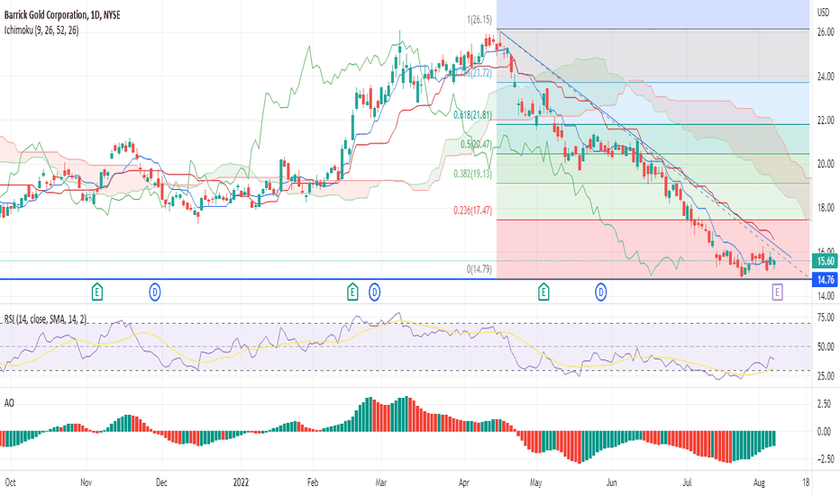 BuyPAXG،Technical،ShortSeller76
