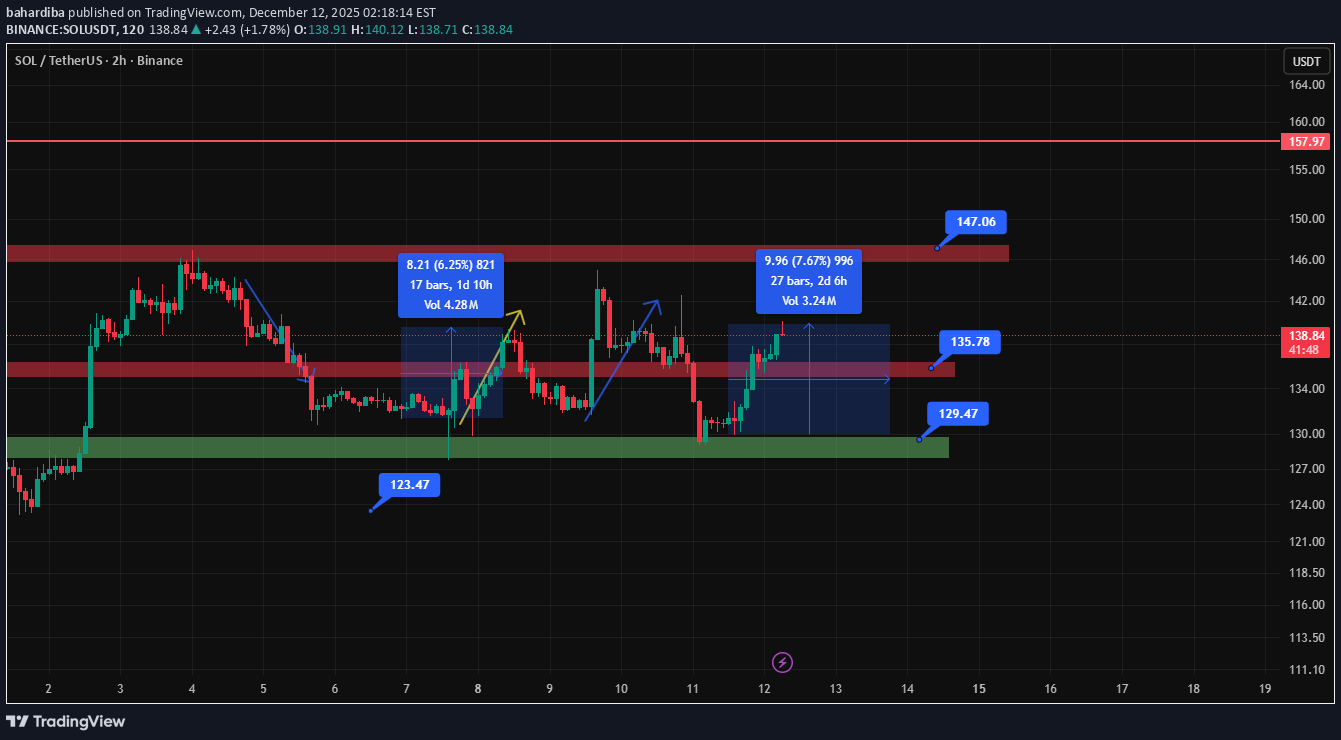 SOL،Technical،bahardiba