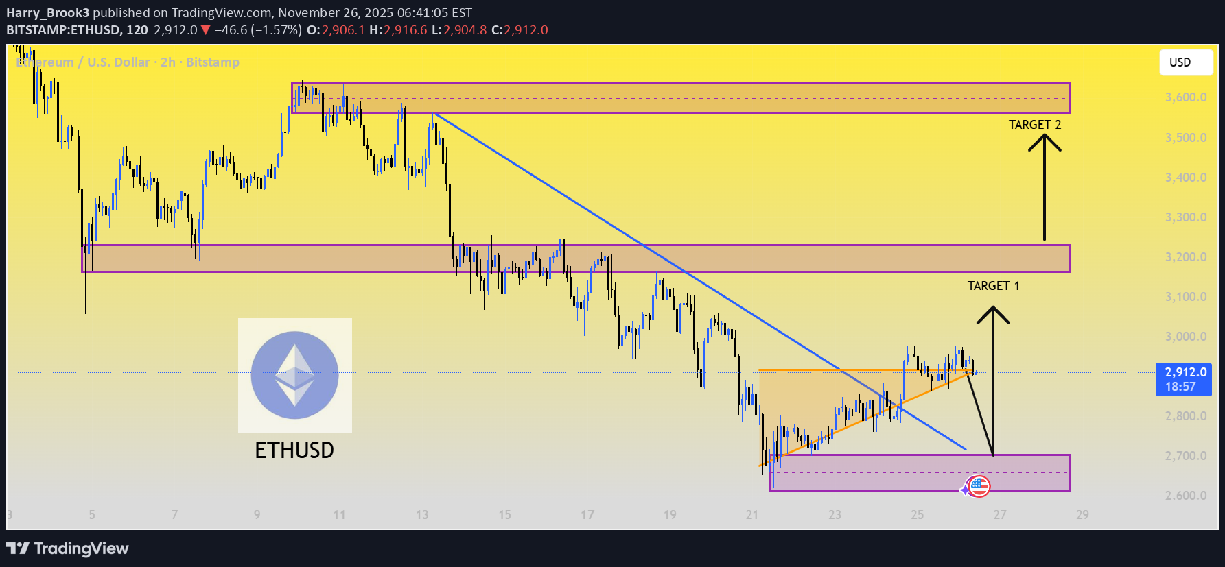ETH،Teknik،Harry_Brook3
