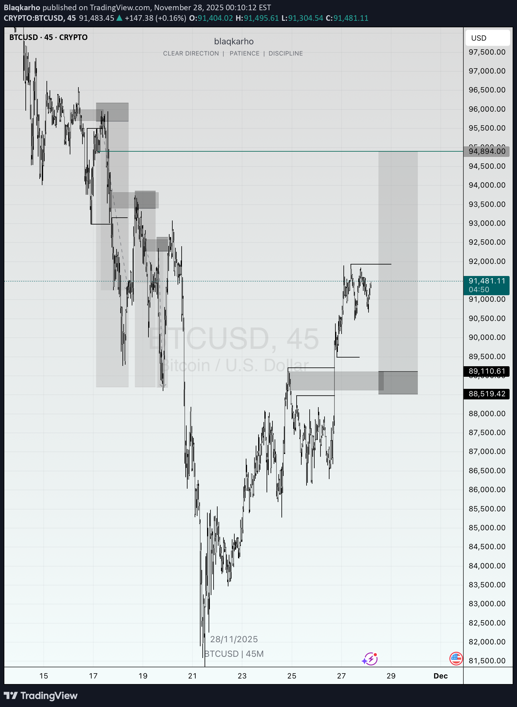 Buy،Technical،Blaqkarho