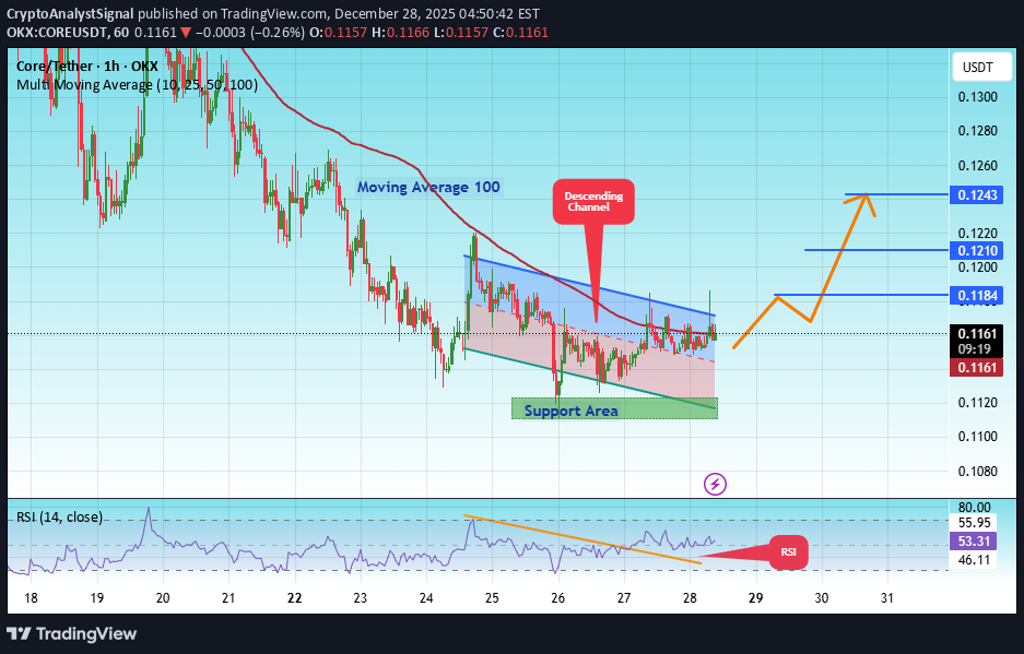 خرید،تکنیکال،CryptoAnalystSignal