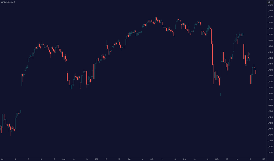 SPYX،Technical،Zeiierman