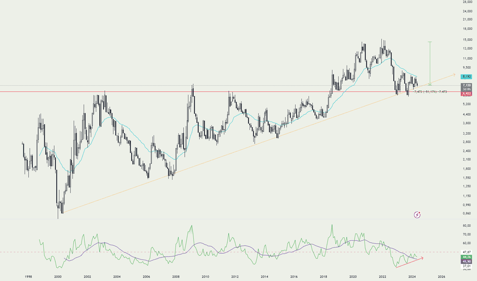Satın alPAXG،Teknik،ismailemreferik