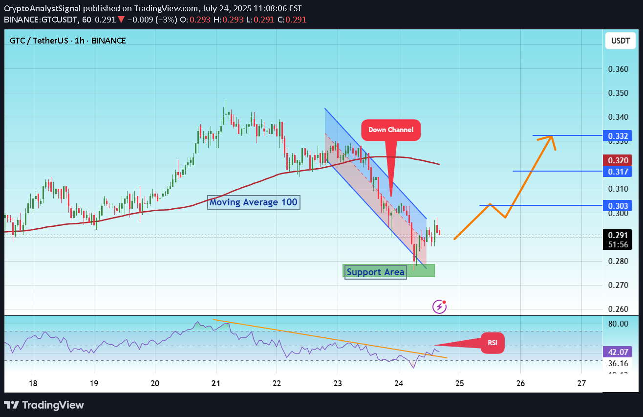 خرید،تکنیکال،CryptoAnalystSignal