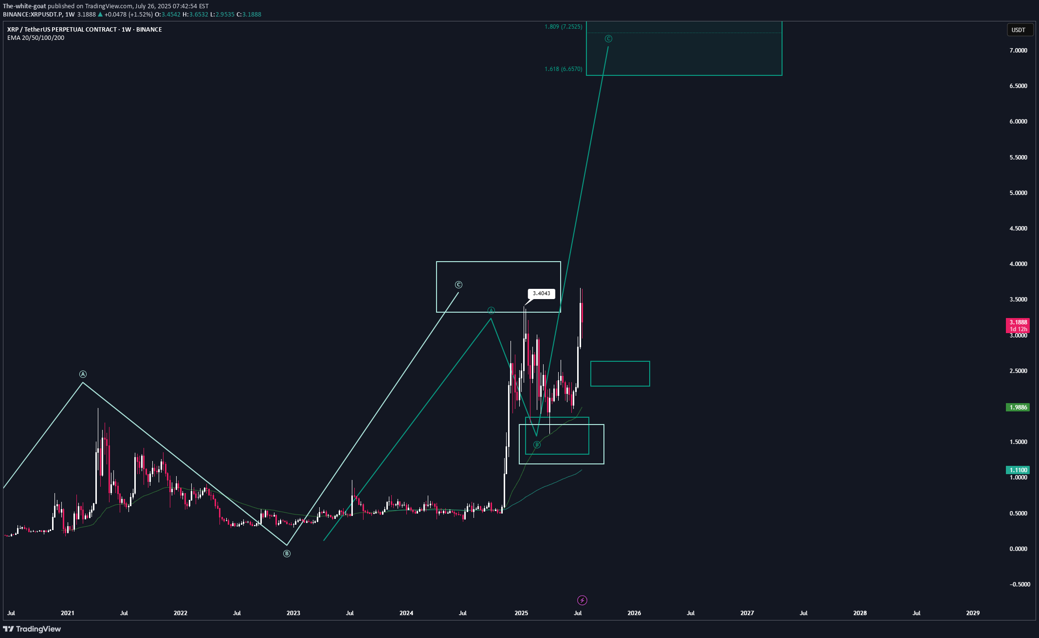 XRP،تکنیکال،The-white-goat