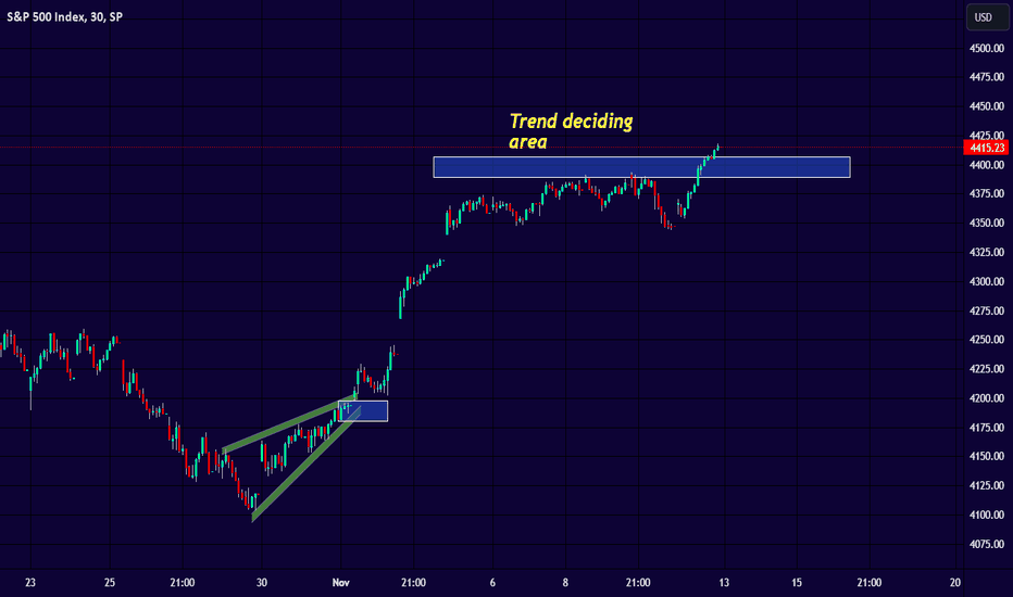 SPYX،تکنیکال،vanathi