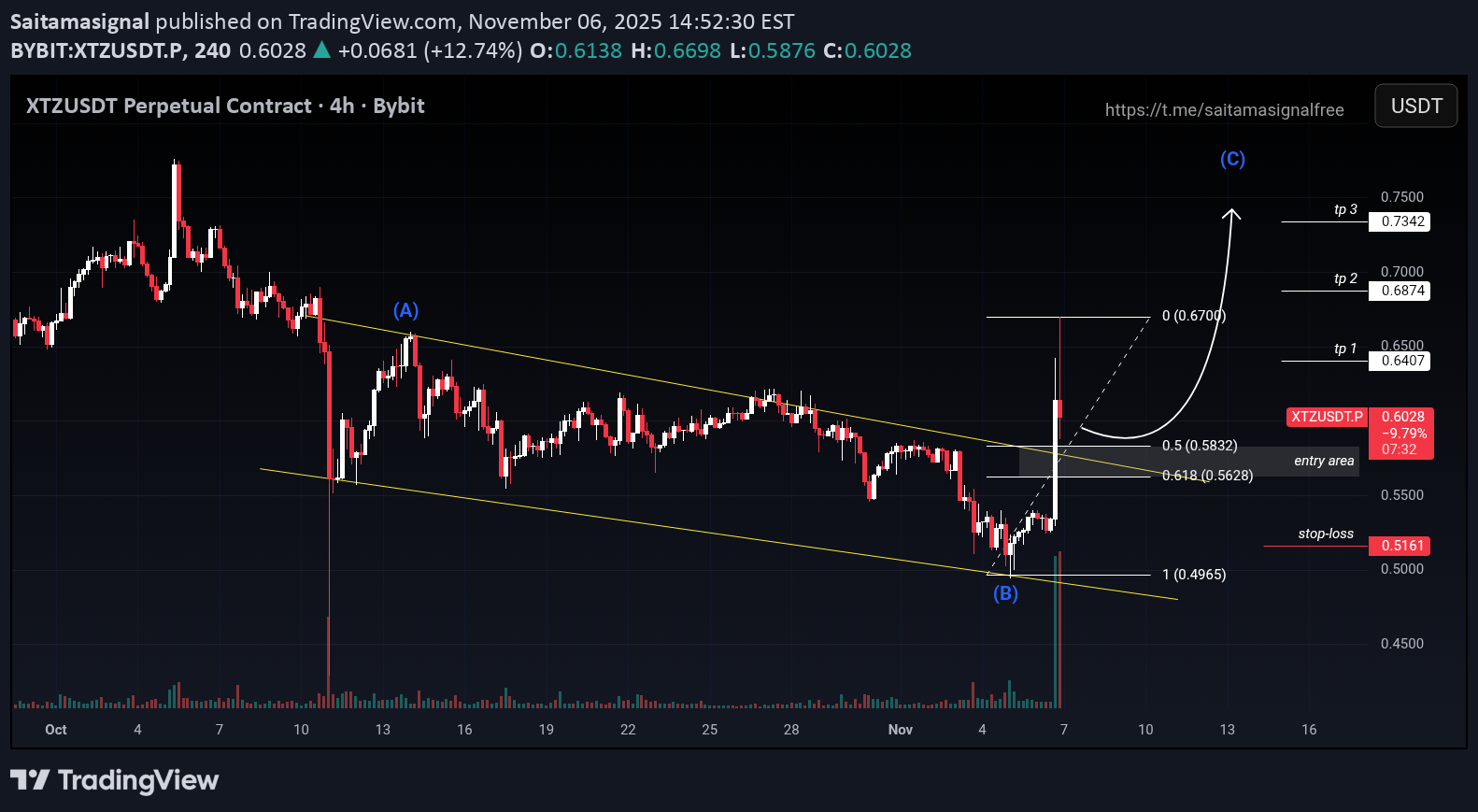 خرید،تکنیکال،Saitamasignal
