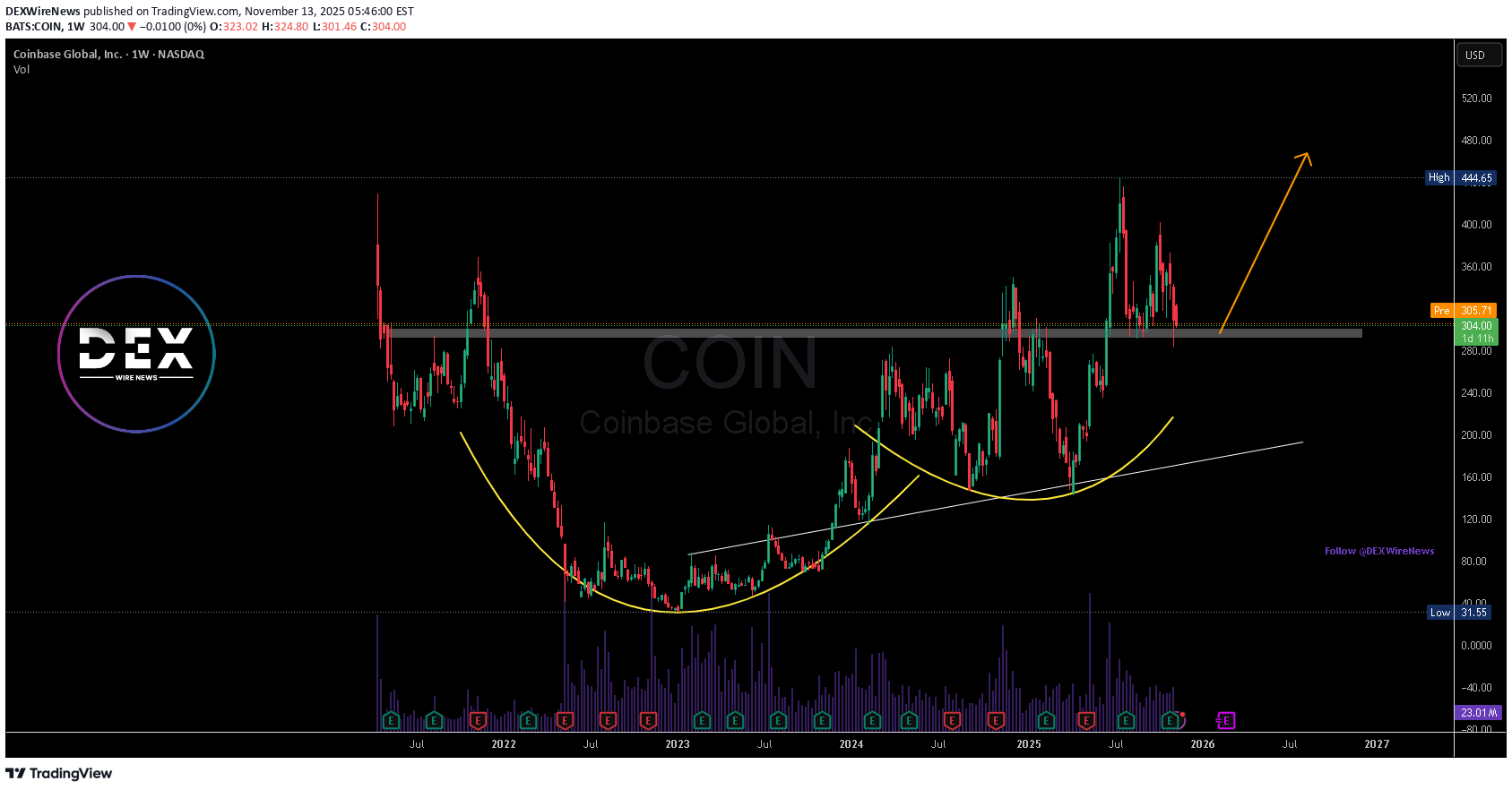 خریدCOINX،تکنیکال،DEXWireNews