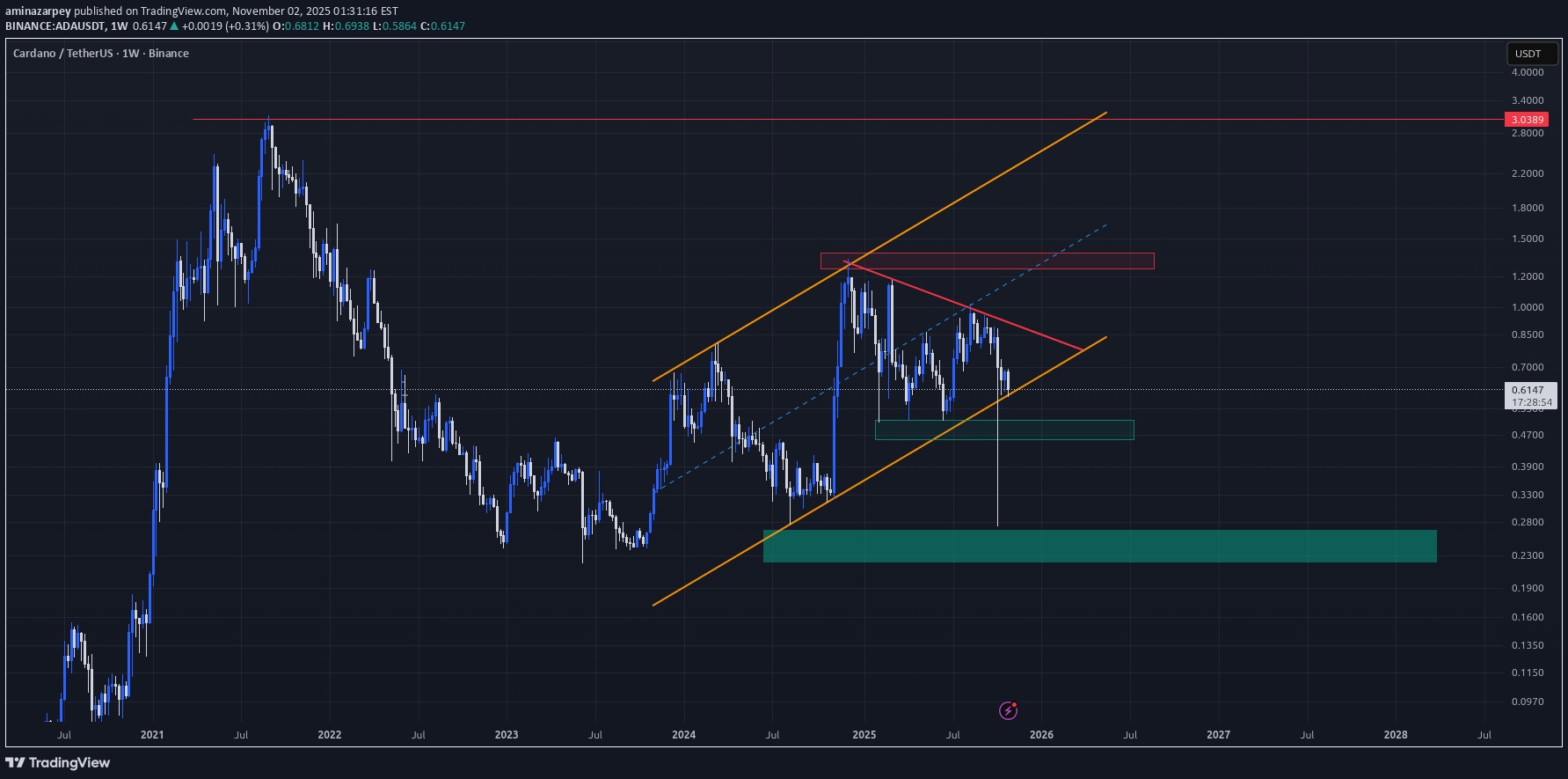ADA،Technical،aminazarpey