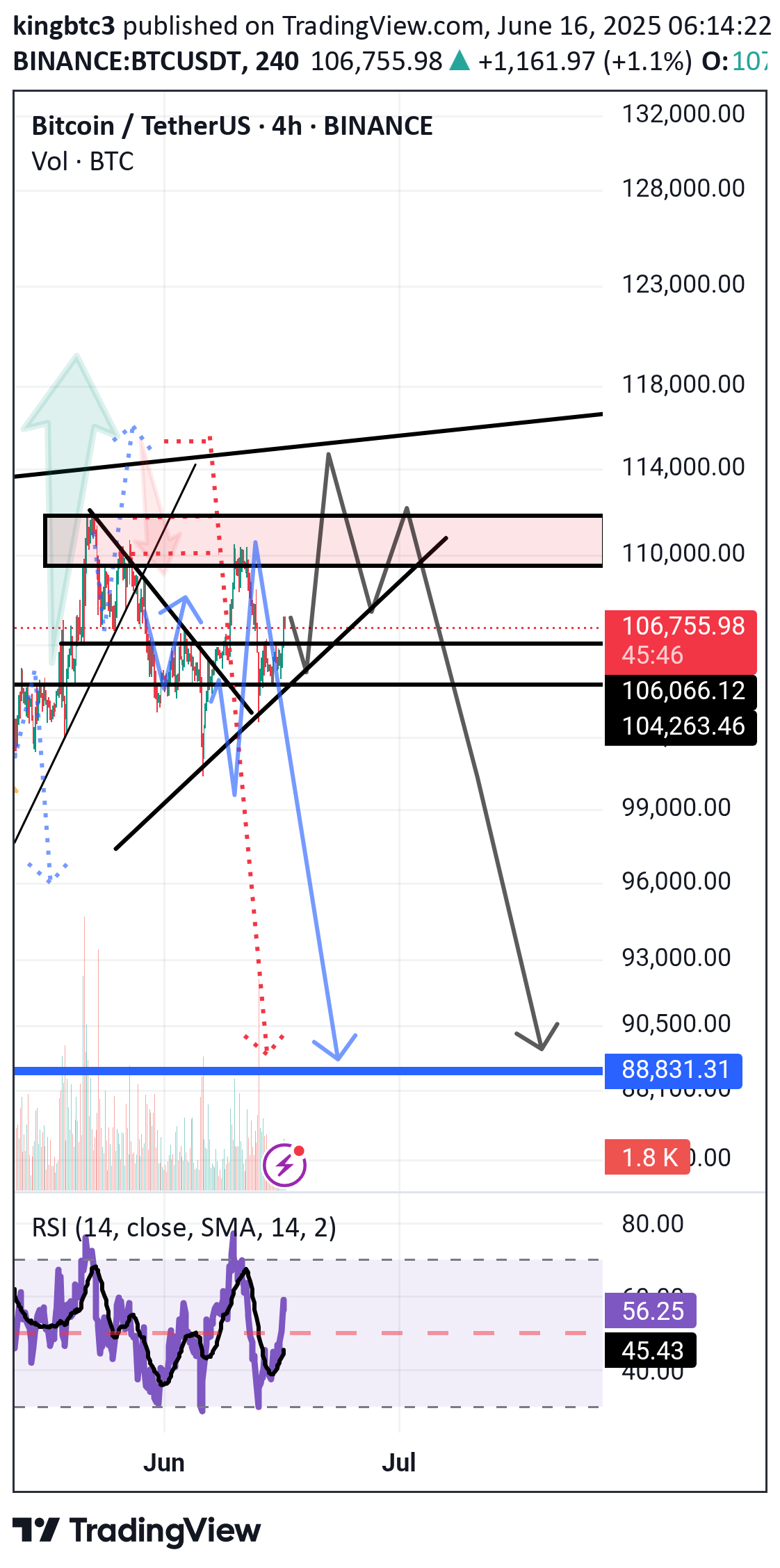 BTC،Teknik،kingbtc3