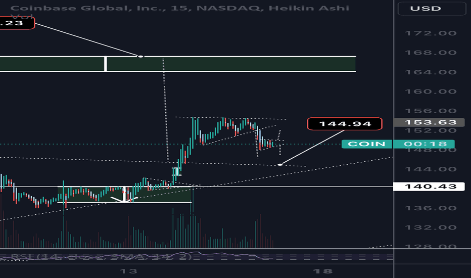 فروشCOINX،تکنیکال،Erictaylor