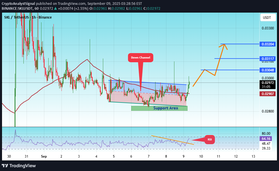 خرید،تکنیکال،CryptoAnalystSignal