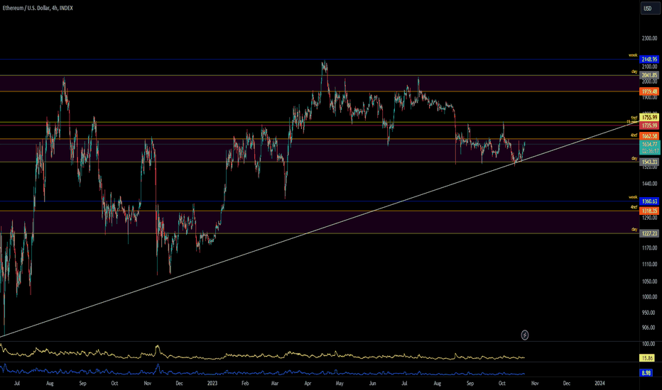 ETH،Teknik،justclueless123