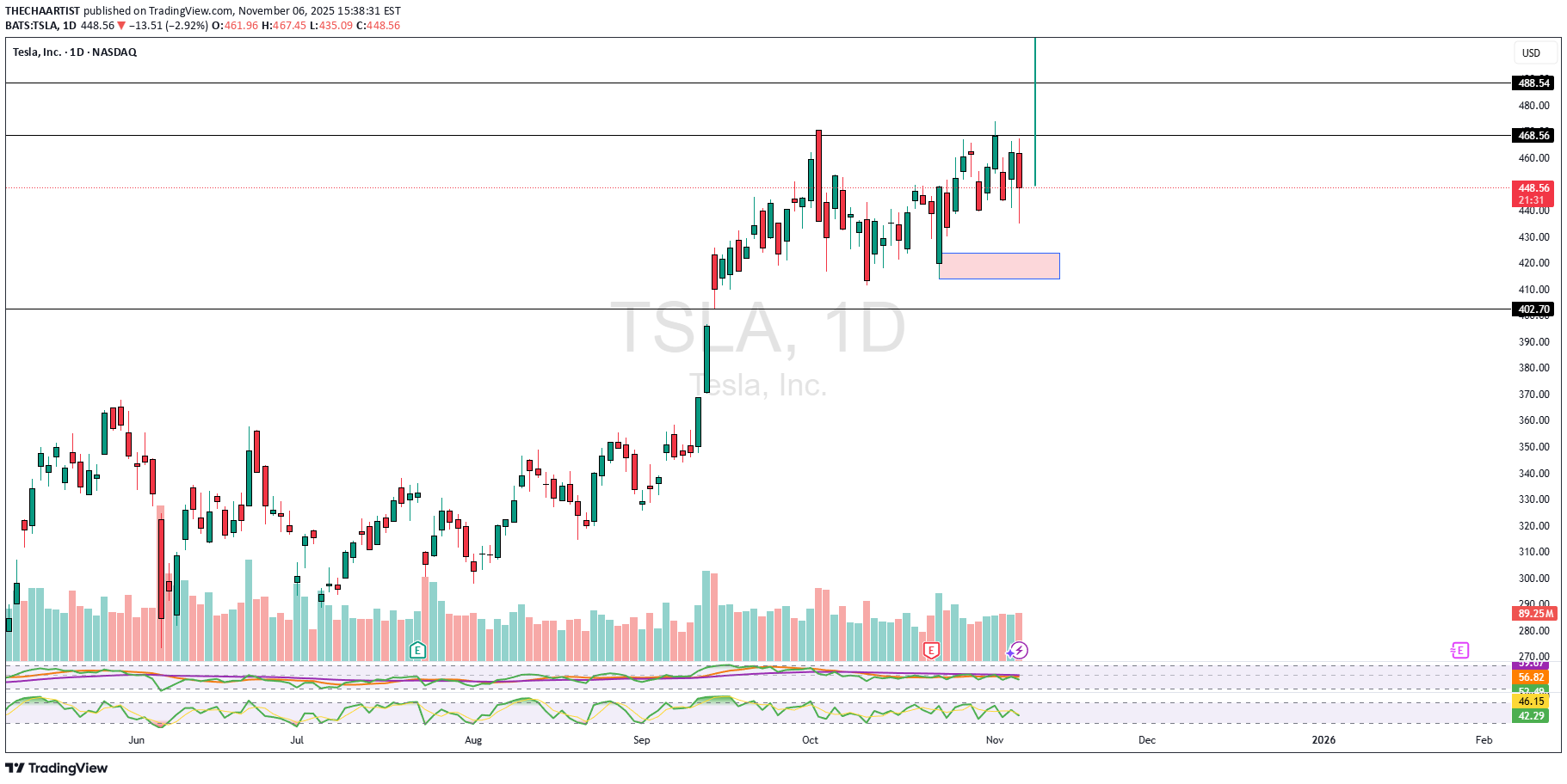 TSLAX،Technical،THECHAARTIST