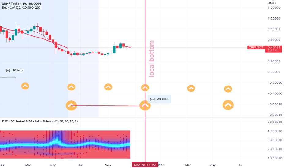 فروشXRP،تکنیکال،bartekhl