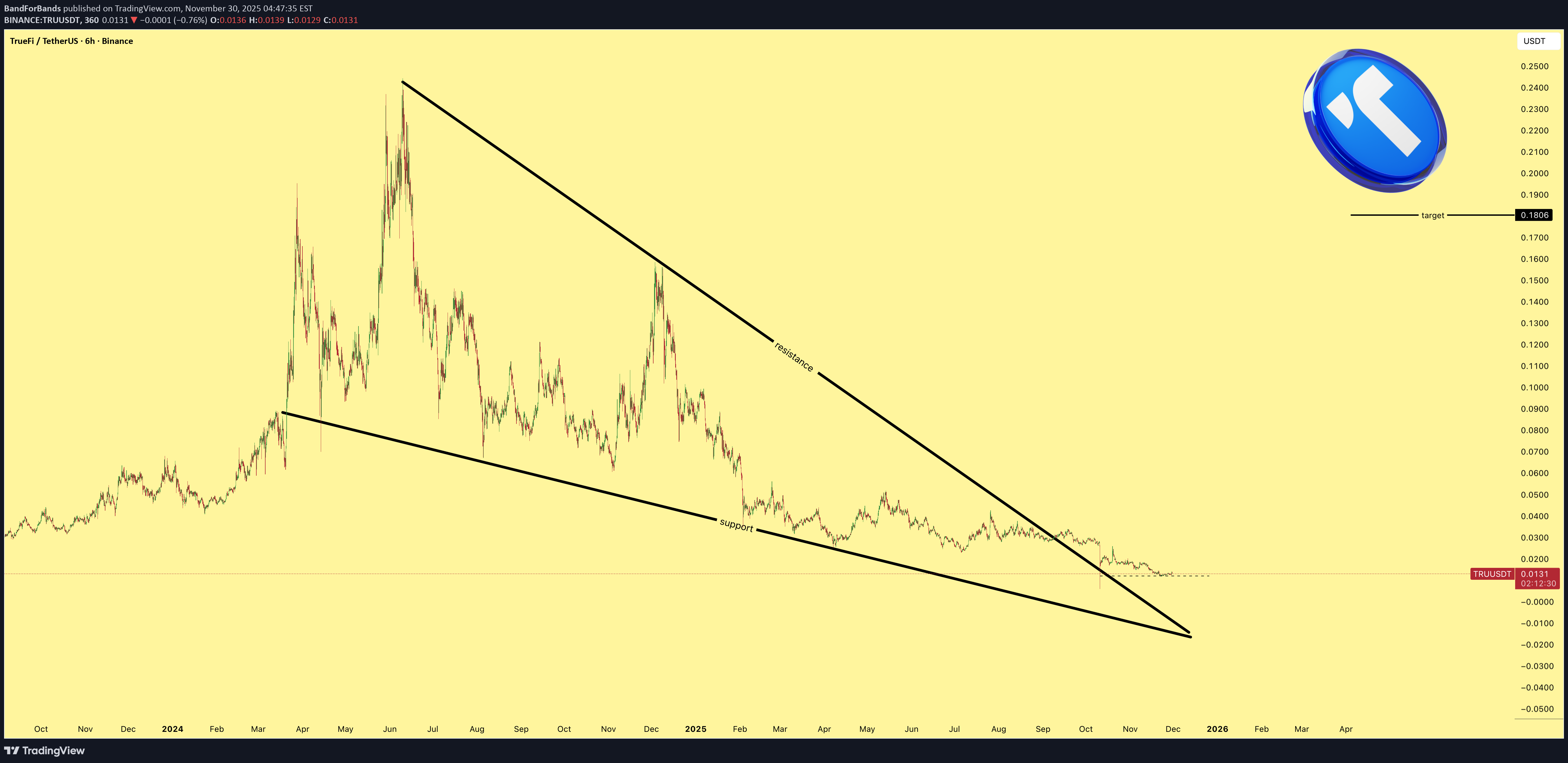 BuyTRU،Technical،BandForBands