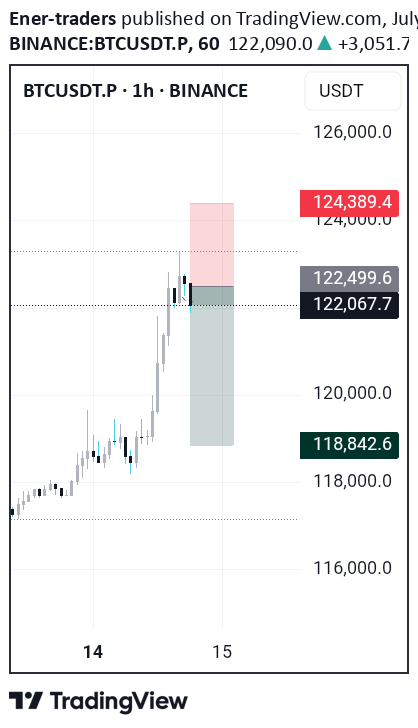 فروشBTC،تکنیکال،Ener-traders