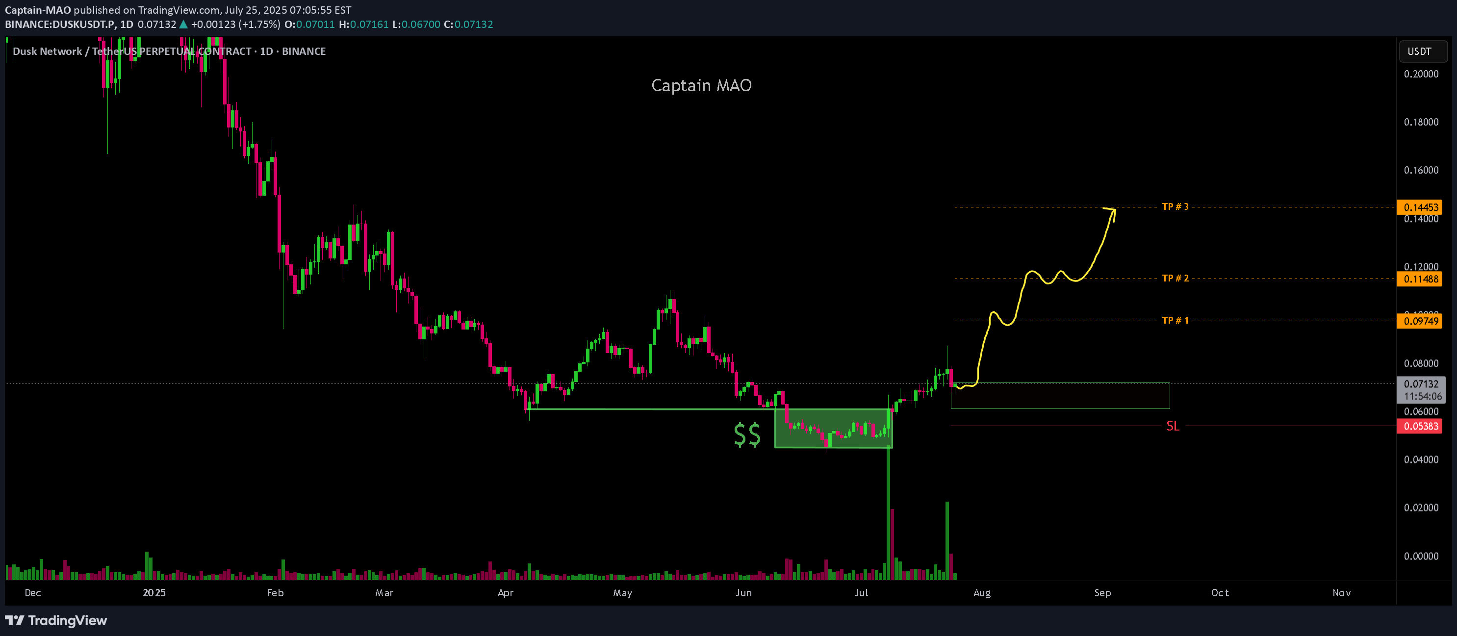 Buy،Technical،Captain-MAO