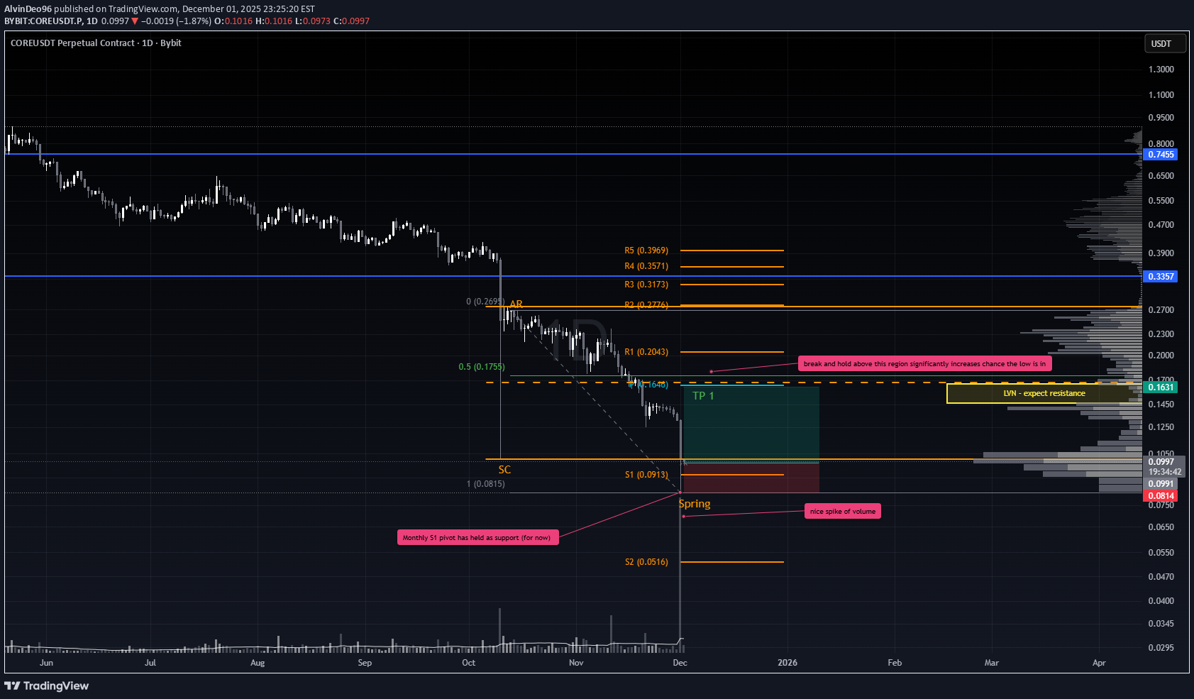 خرید،تکنیکال،AlvinDeo96