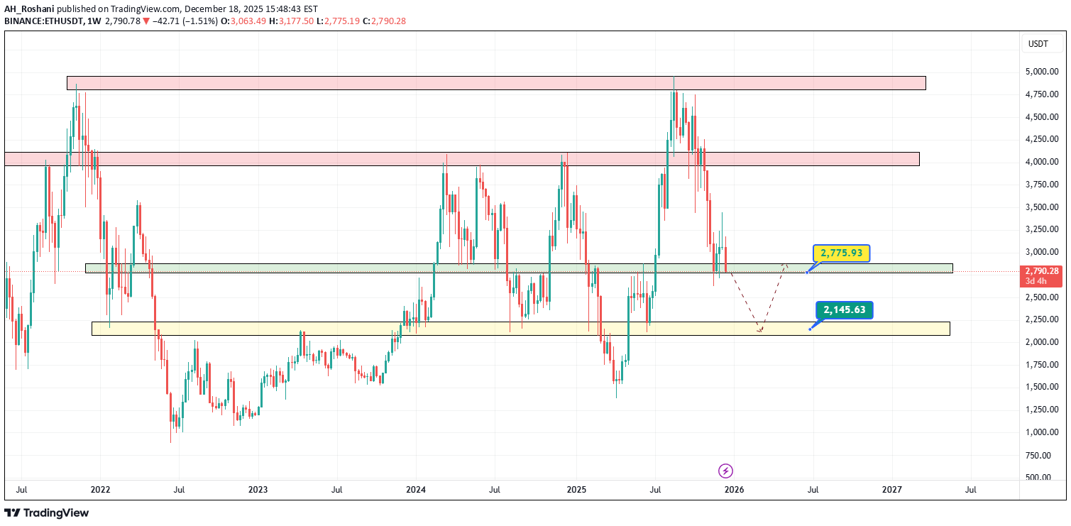 ETH،تکنیکال،AH_Roshani