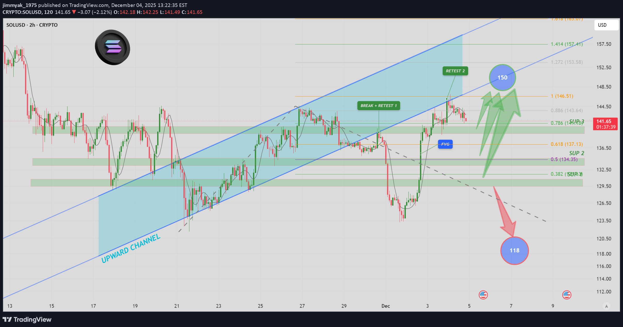 SOL،Technical،jimmyak_1975