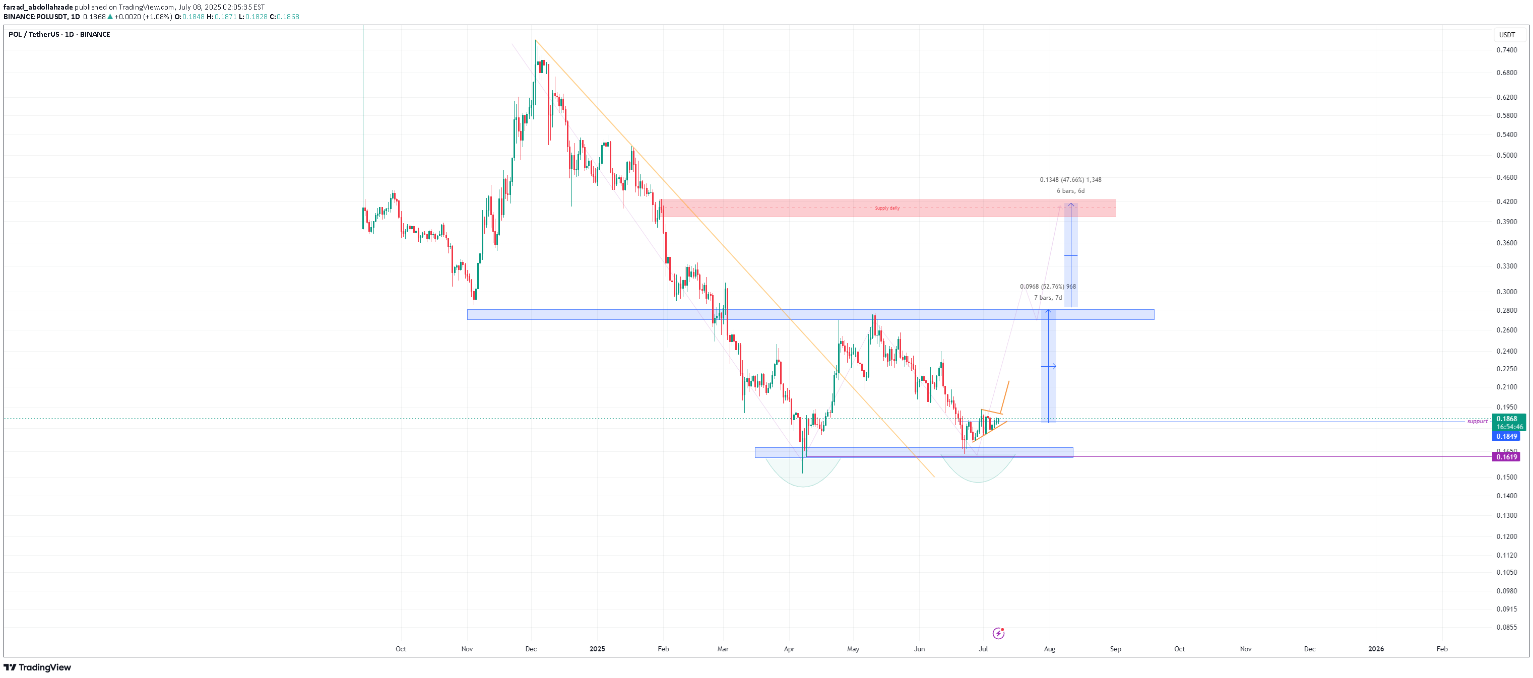 Buy،Technical،farzad_abdollahzade