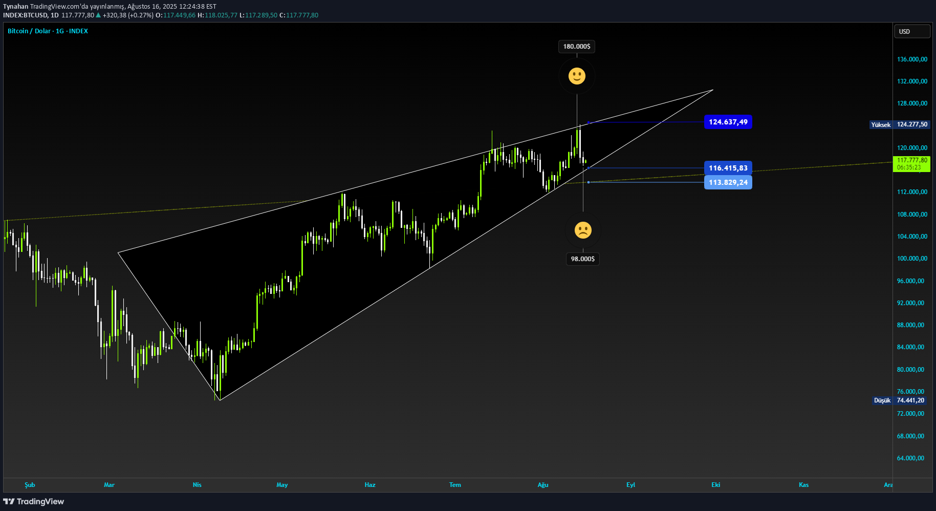 Satın alBTC،Teknik،Tynahan