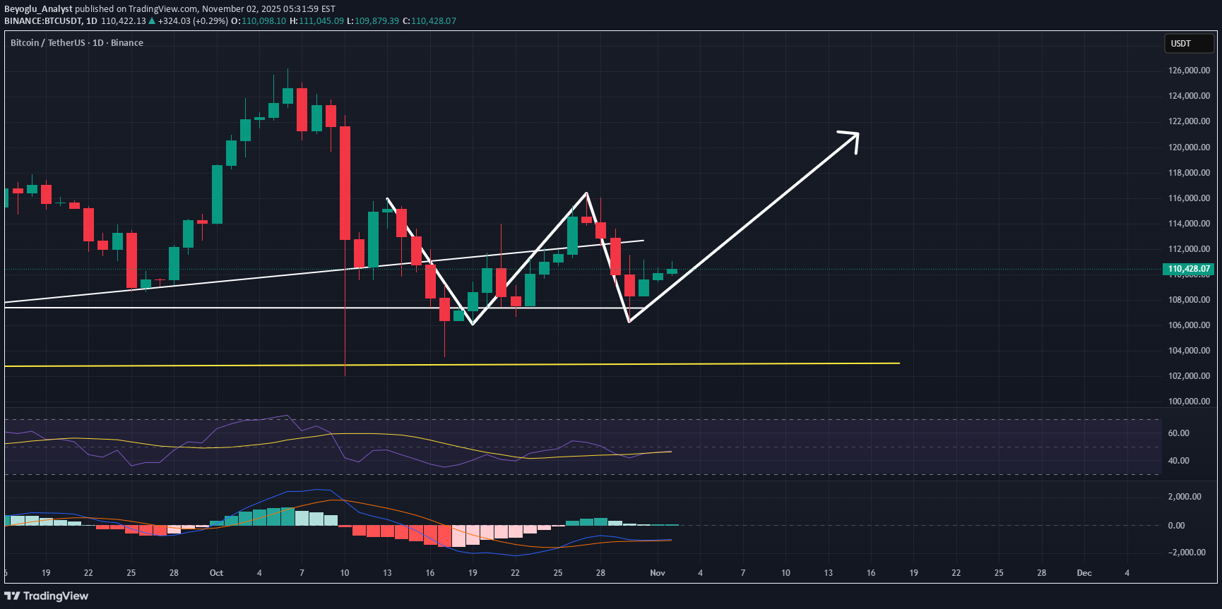 خریدBTC،تکنیکال،Beyoglu_Analyst