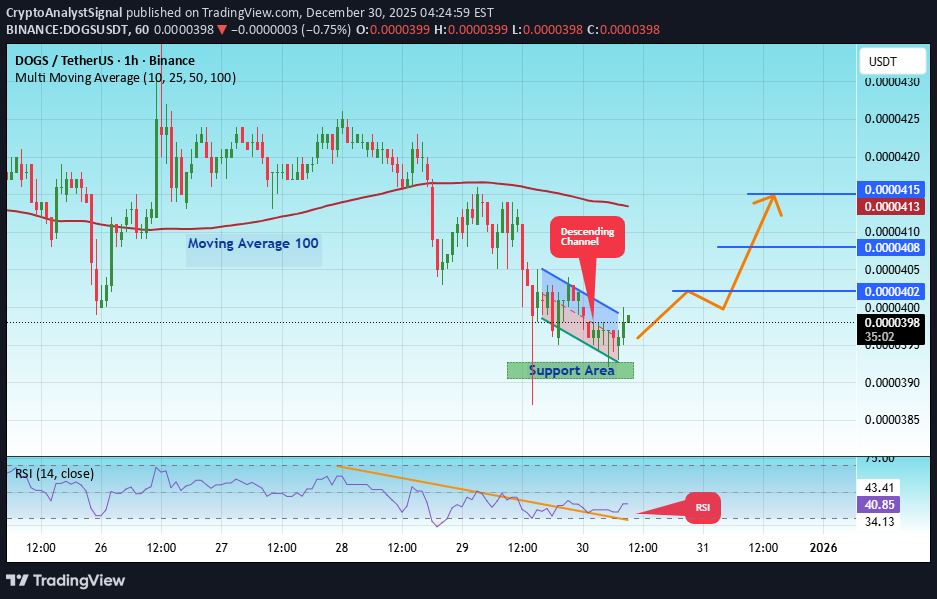 خرید،تکنیکال،CryptoAnalystSignal