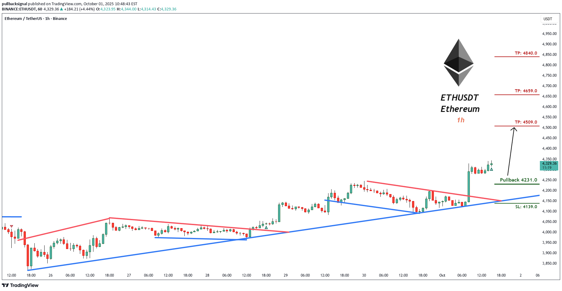 خرید،تکنیکال،pullbacksignal