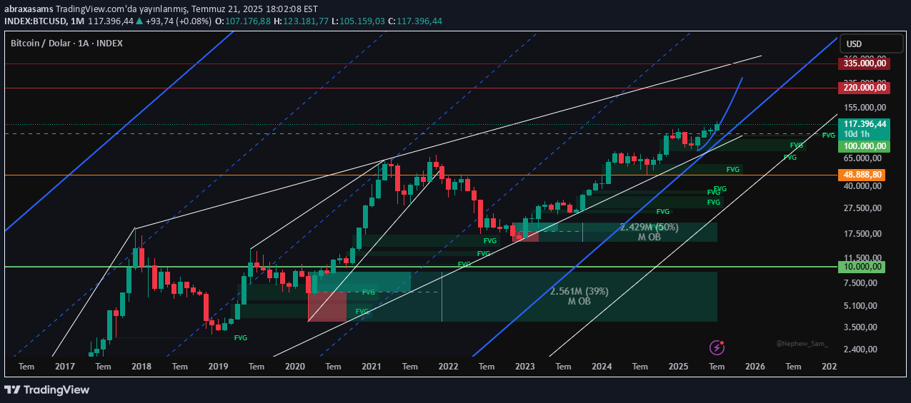 خریدBTC،تکنیکال،abraxasams