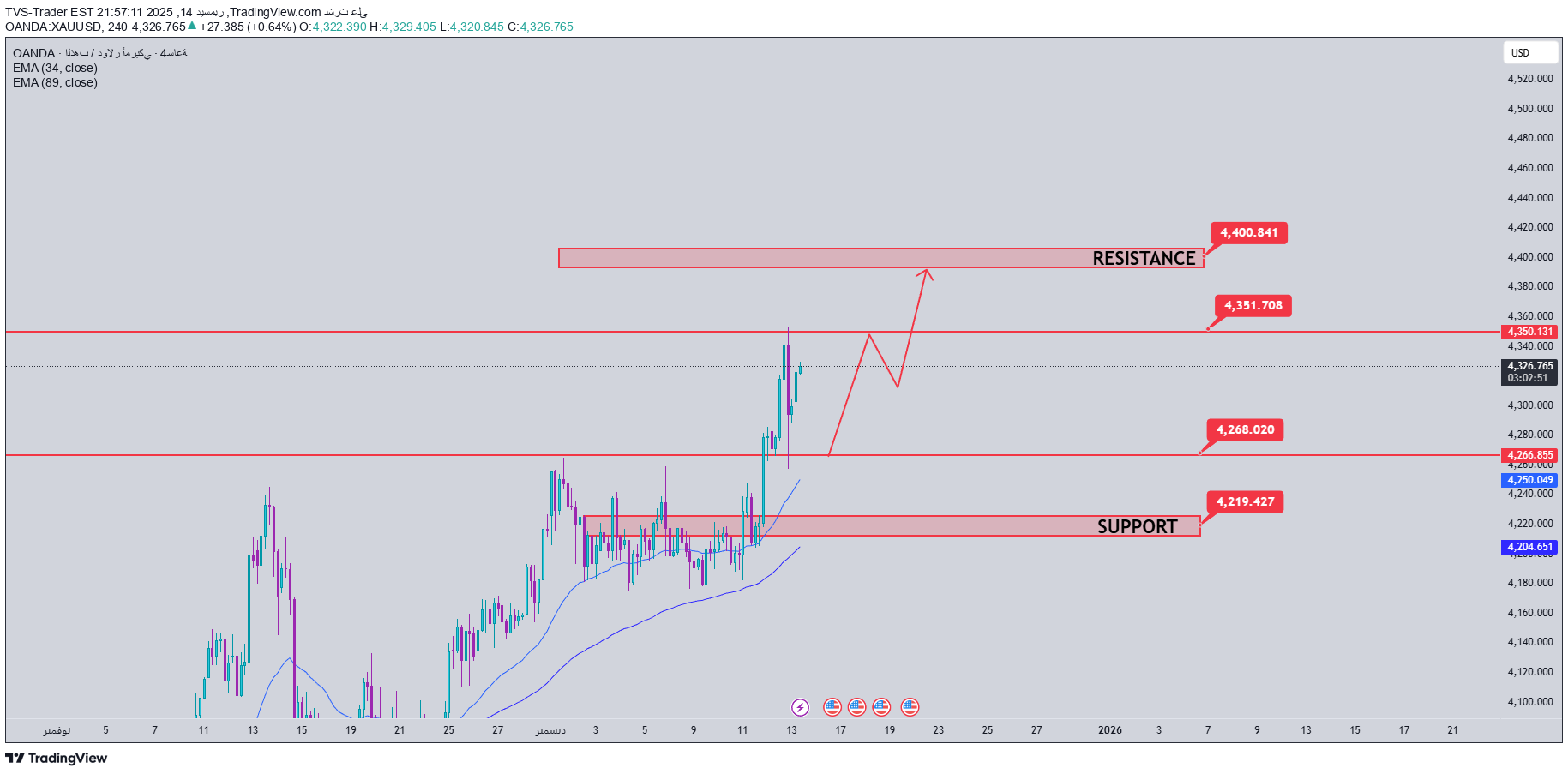 PAXG،Teknik،TVS-Trader