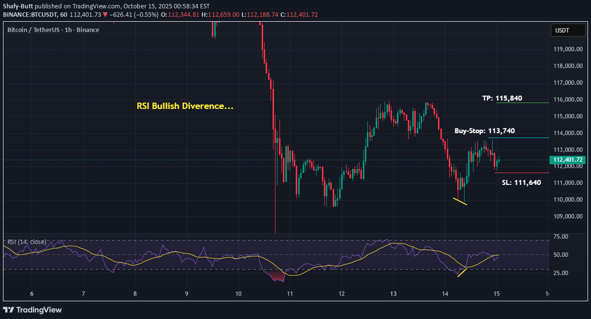 BuyBTC،Technical،Shafy-Butt