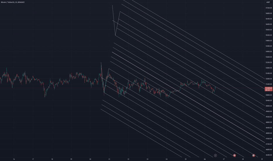 BTC،Teknik،VerydisQuo